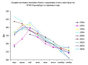 Гидрометеорологическая обсерватория «Баренцбург» Гидрометеорологическая обсерватория «Баренцбург»